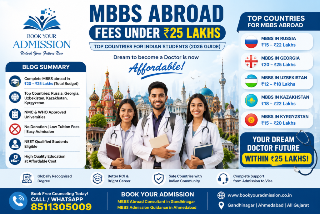 MBBS Abroad Fees Under ₹25 Lakhs – Top Countries for Indian Students (2026 Guide)